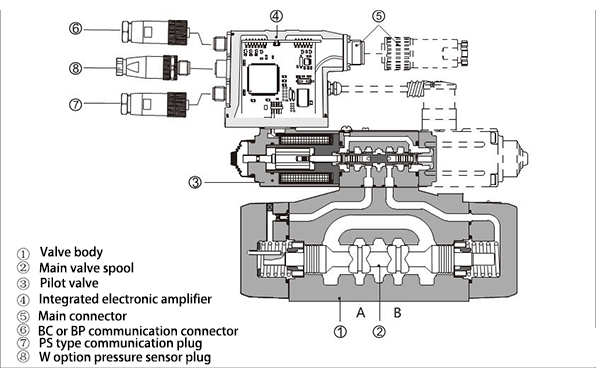 components of a proportional solenoid valve